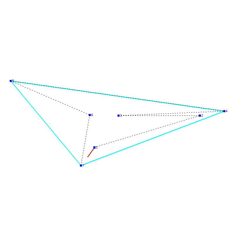 Flugauswertung